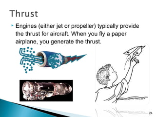 A basic introduction to aerodynamics | PPT