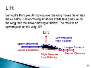 Bernoulli’s Principle: Air moving over the wing moves faster than
the air below. Faster-moving air above exerts less press...