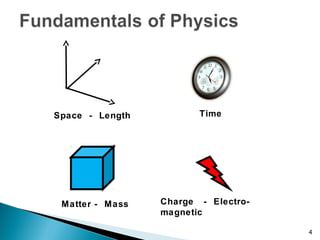 4
Charge - Electro-
magnetic
Matter - Mass
TimeSpace - Length
 