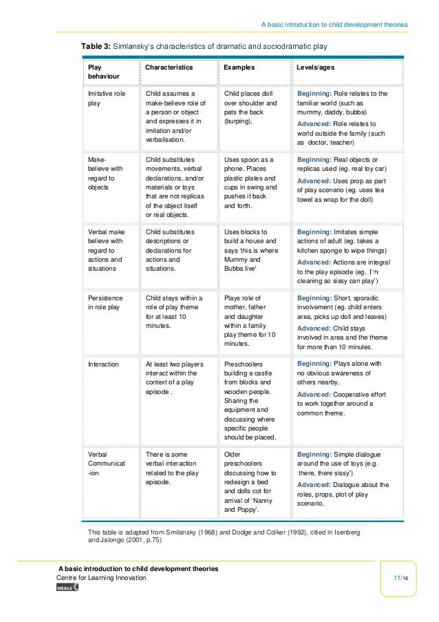 Child Development Theories Chart