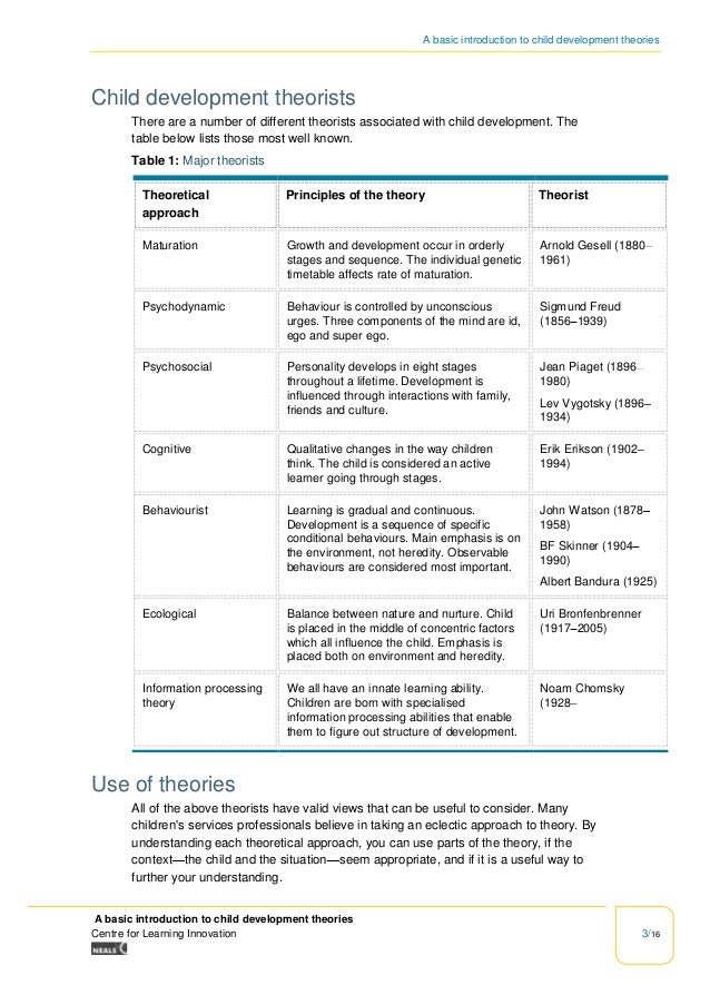 Developmental Theorists Chart