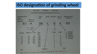 ISO designation of grinding wheel
 