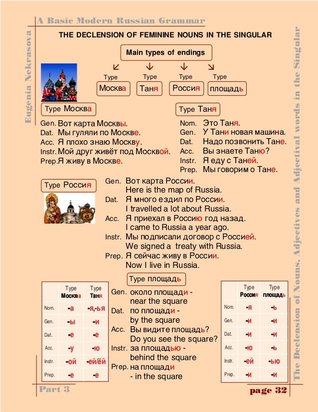 Russian Declension Chart