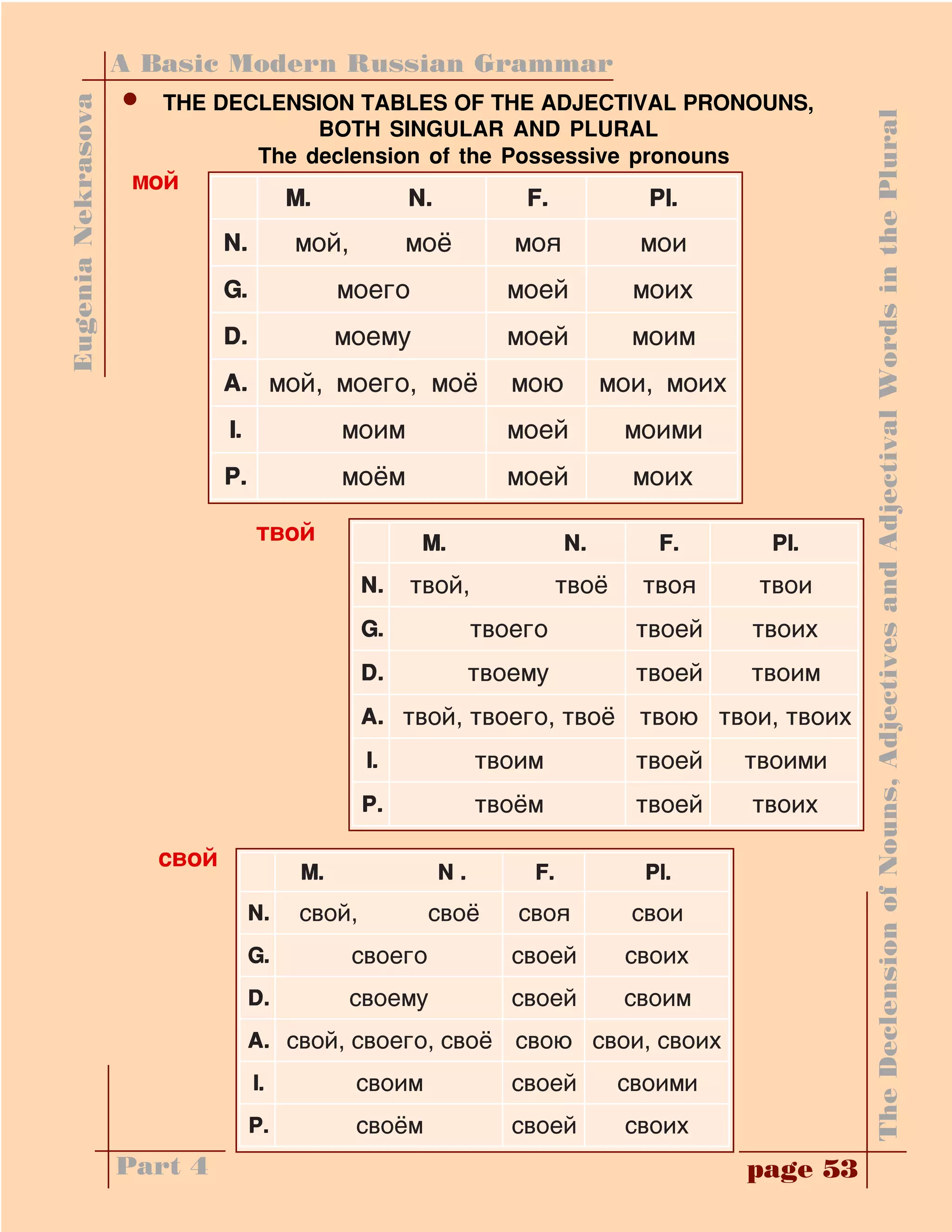 Russian Modifiers A Basic Modern Russian Grammar | PDF