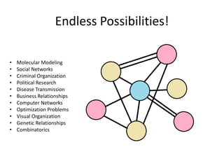 Endless Possibilities!

•   Molecular Modeling
•   Social Networks
•   Criminal Organization
•   Political Research
•   Disease Transmission
•   Business Relationships
•   Computer Networks
•   Optimization Problems
•   Visual Organization
•   Genetic Relationships
•   Combinatorics
 