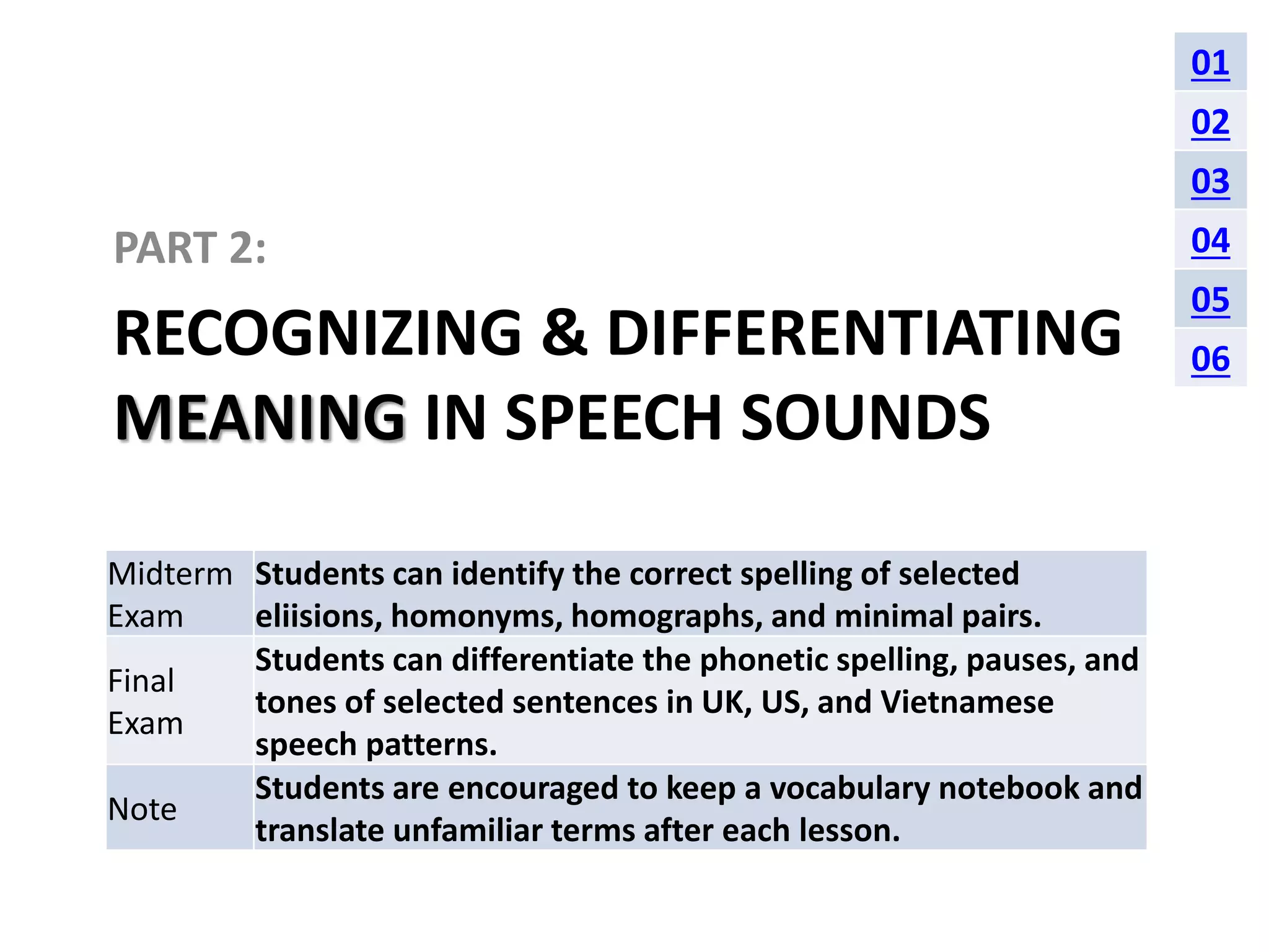 PART 2: 
RECOGNIZING & DIFFERENTIATING 
MEANING IN SPEECH SOUNDS 
Midterm 
Exam 
Students can identify the correct spelling of selected 
eliisions, homonyms, homographs, and minimal pairs. 
Final 
Exam 
Students can differentiate the phonetic spelling, pauses, and 
tones of selected sentences in UK, US, and Vietnamese 
speech patterns. 
Note 
Students are encouraged to keep a vocabulary notebook and 
translate unfamiliar terms after each lesson. 
01 
02 
03 
04 
05 
06 
 
