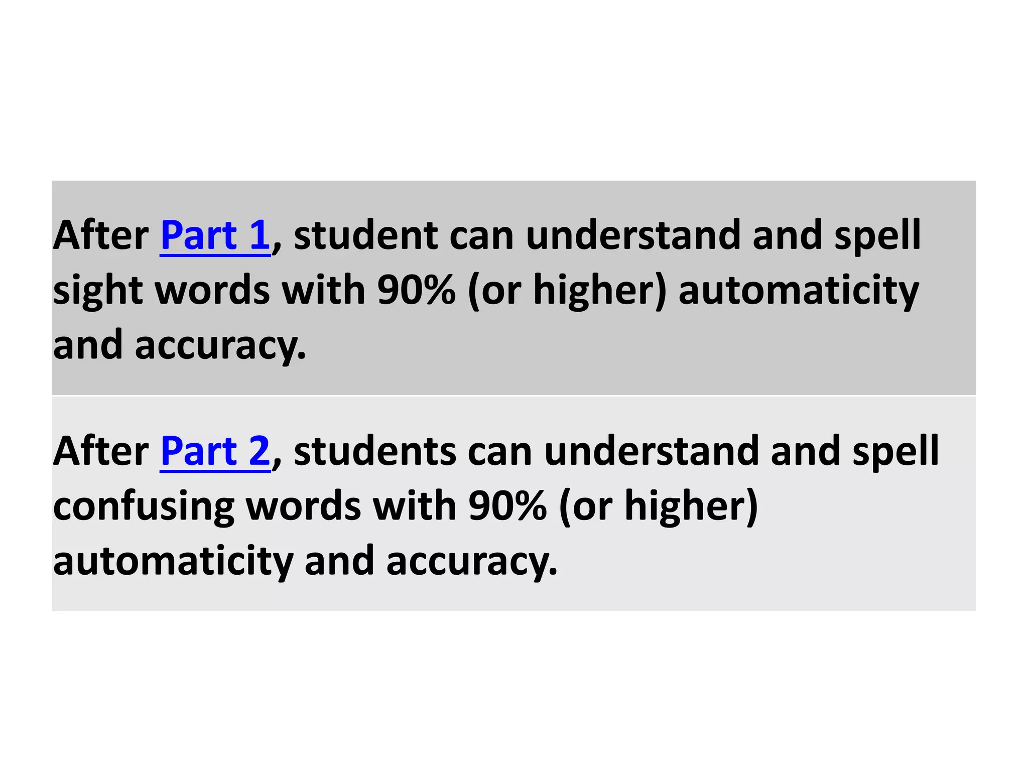 After Part 1, student can understand and spell 
sight words with 90% (or higher) automaticity 
and accuracy. 
After Part 2, students can understand and spell 
confusing words with 90% (or higher) 
automaticity and accuracy. 
 