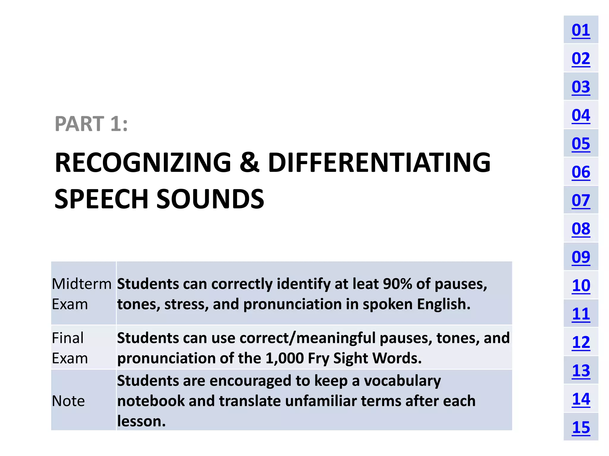 PART 1: 
RECOGNIZING & DIFFERENTIATING 
SPEECH SOUNDS 
Midterm 
Exam 
Students can correctly identify at leat 90% of pauses, 
tones, stress, and pronunciation in spoken English. 
Final 
Exam 
Students can use correct/meaningful pauses, tones, and 
pronunciation of the 1,000 Fry Sight Words. 
Note 
Students are encouraged to keep a vocabulary 
notebook and translate unfamiliar terms after each 
lesson. 
01 
02 
03 
04 
05 
06 
07 
08 
09 
10 
11 
12 
13 
14 
15 
 