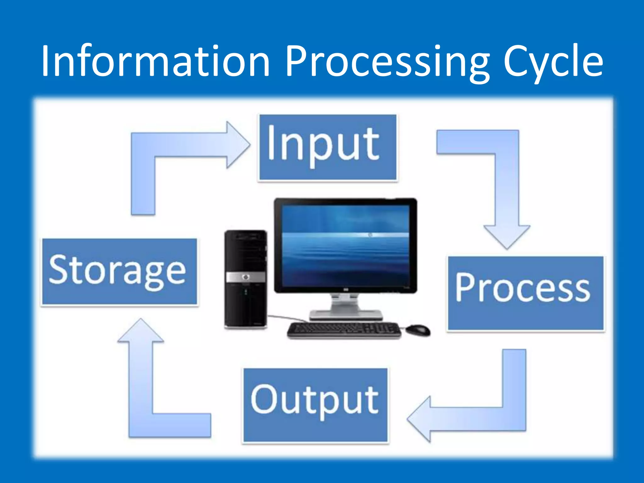 Information Processing Cycle
 