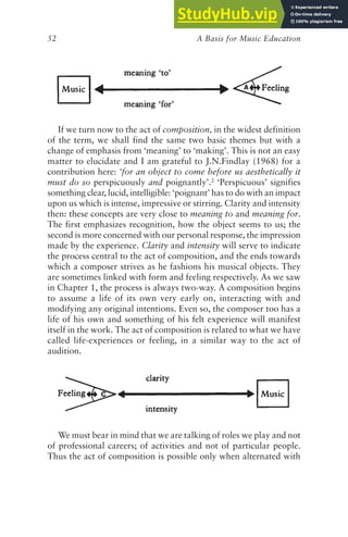 A Basis for Music Education
52
If we turn now to the act of composition, in the widest definition
of the term, we shall find the same two basic themes but with a
change of emphasis from ‘meaning’ to ‘making’. This is not an easy
matter to elucidate and I am grateful to J.N.Findlay (1968) for a
contribution here: ‘for an object to come before us aesthetically it
must do so perspicuously and poignantly’.2
‘Perspicuous’ signifies
something clear, lucid, intelligible: ‘poignant’ has to do with an impact
upon us which is intense, impressive or stirring. Clarity and intensity
then: these concepts are very close to meaning to and meaning for.
The first emphasizes recognition, how the object seems to us; the
second is more concerned with our personal response, the impression
made by the experience. Clarity and intensity will serve to indicate
the process central to the act of composition, and the ends towards
which a composer strives as he fashions his musical objects. They
are sometimes linked with form and feeling respectively. As we saw
in Chapter 1, the process is always two-way. A composition begins
to assume a life of its own very early on, interacting with and
modifying any original intentions. Even so, the composer too has a
life of his own and something of his felt experience will manifest
itself in the work. The act of composition is related to what we have
called life-experiences or feeling, in a similar way to the act of
audition.
We must bear in mind that we are talking of roles we play and not
of professional careers; of activities and not of particular people.
Thus the act of composition is possible only when alternated with
 