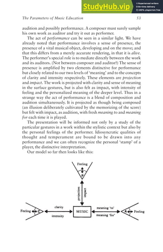 The Parameters of Music Education 53
audition and possibly performance. A composer must surely sample
his own work as auditor and try it out as performer.
The act of performance can be seen in a similar light. We have
already noted that performance involves a sense of presence, the
presence of a vital musical object, developing and on the move; and
that this differs from a merely accurate rendering, in that it is alive.
The performer’s special role is to mediate directly between the work
and its auditors. (Not between composer and auditor!) The sense of
presence is amplified by two elements distinctive for performance
but closely related to our two levels of ‘meaning’ and to the concepts
of clarity and intensity respectively. These elements are projection
and impact. The work is projected with clarity and sense of meaning
in the surface gestures, but is also felt as impact, with intensity of
feeling and the personalized meaning of the deeper level. Thus in a
strange way the act of performance is a blend of composition and
audition simultaneously. It is projected as though being composed
(an illusion deliberately cultivated by the memorizing of the score)
but felt with impact, as audition, with fresh meaning to and meaning
for each time it is played.
The presentation will be informed not only by a study of the
particular gestures in a work within the stylistic context but also by
the personal feelings of the performer. Idiosyncratic qualities of
thought and temperament are bound to be drawn into any
performance and we can often recognize the personal ‘stamp’ of a
player, the distinctive interpretation.
Our model so far then looks like this:
 