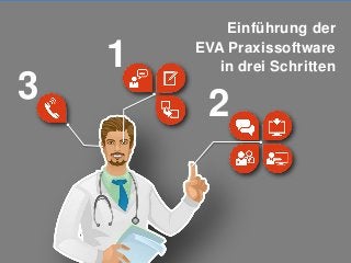 3
Einführung der
EVA Praxissoftware
in drei Schritten1
2
 