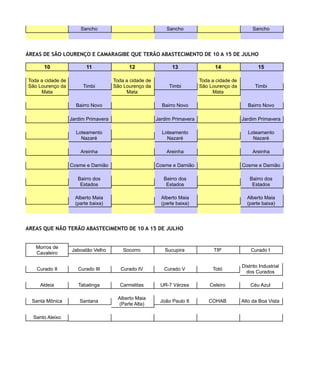 Sancho                                Sancho                                 Sancho




ÁREAS DE SÃO LOURENÇO E CAMARAGIBE QUE TERÃO ABASTECIMENTO DE 10 A 15 DE JULHO

      10                  11                12                  13                14                   15

Toda a cidade de                      Toda a cidade de                      Toda a cidade de
São Lourenço da         Timbi         São Lourenço da         Timbi         São Lourenço da          Timbi
     Mata                                  Mata                                  Mata

                     Bairro Novo                           Bairro Novo                            Bairro Novo

                   Jardim Primavera                      Jardim Primavera                      Jardim Primavera

                     Loteamento                            Loteamento                             Loteamento
                       Nazaré                                Nazaré                                 Nazaré

                       Areinha                               Areinha                                Areinha

                   Cosme e Damião                        Cosme e Damião                        Cosme e Damião

                      Bairro dos                            Bairro dos                             Bairro dos
                       Estados                               Estados                                Estados

                     Alberto Maia                          Alberto Maia                          Alberto Maia
                     (parte baixa)                         (parte baixa)                         (parte baixa)




AREAS QUE NÃO TERÃO ABASTECIMENTO DE 10 A 15 DE JULHO


   Morros de
                   Jaboatão Velho         Socorro           Sucupira              TIP              Curado I
   Cavaleiro

                                                                                               Distrito Industrial
   Curado II          Curado III         Curado IV          Curado V             Totó
                                                                                                 dos Curados

     Aldeia           Tabatinga         Carmelitas        UR-7 Várzea           Celeiro            Céu Azul

                                       Alberto Maia
  Santa Mônica         Santana                            João Paulo II         COHAB          Alto da Boa Vista
                                       (Parte Alta)

  Santo Aleixo
 