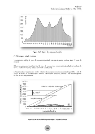 Professor
Carlos Fernandes de Medeiros Filho - UFCG
126
Figura IX.3 - Curva dos consumos horários
2º) Cálculo para adução contínua
1. Armamos o gráfico da curva de consumo acumulado e a reta de adução contínua (para 24 horas de
adução);
(Observar que o ponto inicial e o final da curva de consumo são comuns a reta de adução acumulada, de
modo a não haver diferença entre o consumido e o aduzido).
2. Traçamos duas tangentes aos pontos extremos da curva de consumos acumulados paralelas a reta de
adução. A reserva de equilíbrio será a distância vertical entre estas duas paralelas - esta distância poderá
ser lida no eixo das ordenadas.
Figura IX.4 - Reserva de equilíbrio para adução contínua
 