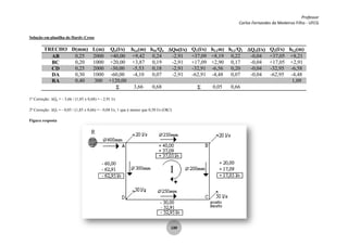Professor
Carlos Fernandes de Medeiros Filho - UFCG
139
Solução em planilha do Hardy-Cross
TRECHO D(mm) L(m) Qo(l/s) hf,o(m) hfo/Qo Qo(l/s) Q1(l/s) hf,1m) hf,1/Q1 Q1(l/s) Q2(l/s) hf,2(m)
AB 0,25 2000 +40,00 +9,42 0,24 -2,91 +37,09 +8,19 0,22 -0,04 +37,05 +8,21
BC 0,20 1000 +20,00 +3,87 0,19 -2,91 +17,09 +2,90 0,17 -0,04 +17,05 +2,91
CD 0,25 2000 -30,00 -5,53 0,18 -2,91 -32,91 -6,56 0,20 -0,04 -32,95 -6,58
DA 0,30 1000 -60,00 -4,10 0,07 -2,91 -62,91 -4,48 0,07 -0,04 -62,95 -4,48
RA 0,40 300 +120,00 1,09
3,66 0,68 0,05 0,66
1ª Correção: Qo = - 3,66 / (1,85 x 0,68) = - 2,91 l/s
2ª Correção: Q1 = - 0,05 / (1,85 x 0,66) = - 0,04 l/s, 1 que é menor que 0,50 l/s (OK!)
Figura resposta
 