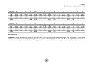 Professor
Carlos Fernandes de Medeiros Filho - UFCG
141
TRECHO D L Q0 hf0 hf0/Q0 0 Q1 hf1 hf1/Q1 1 Q2 hf2 hf2/Q2 2 Q3
ANEL I
AB 0,250 1000 +40,00 4,709 0,118 -0,668 39,332 4,564 0,116 0,201 39,,533 4,606 0,117 -0,102 39,431
BE 0,100 800 + 5,00 6,970 1,394 -1,028 3,972 4,553 1,146 0,365 4,337 5,357 1,235 -0,052 4,286
EF 0,150 1000 -10,00 -4,360 0,436 -0,668 -10,668 -4,914 0,461 0,201 -10,467 -4,744 0,453 -0,102 -10,569
FA 0,200 800 -25,00 -4,681 0,187 -0,668 -25,668 -4,915 0,191 0,201 -25,467 -4,844 0,190 -0,102 -25,569
SOMA 2,638 2,135 -0,711 1,915 0,376 1,995
TRECHO D L Q0 hf0 hf0/Q0 0 Q1 hf1 hf1/Q1 1 Q2 hf2 hf2/Q2 2 Q3
ANEL II
BC 0,200 1200 +25,00 7,021 0,281 0,360 25,360 7,209 0,284 -0,164 25,196 7,124 0,283 -0,050 25,146
CD 0,100 800 + 5,00 6,970 1,394 0,360 5,360 7,926 1,479 -0,164 5,196 7,484 1,440 -0,050 5,146
DE 0,100 1200 - 5,00 -10,455 2,091 0,360 -4,640 -9,106 1,962 -0,164 -4,804 -9,710 2,021 -0,050 -4,854
EB 0,100 800 - 5,00 -6,970 1,394 1,028 -3,972 -4,554 1,146 -0,365 -4,337 -5,357 1,235 0,052 -4,285
SOMA -3,434 5,160 1,475 4,872 0,459 4,980
Observações Finais
a) Importante! Para cada anel, nos trechos comuns com outros anéis (aqui é o trecho BE) a correção de vazão em cada interação será a diferença entre a correção do anel
percorrido e calculado para o trecho comum. Neste exemplo vemos que se estamos no "anel I", então a correção no trecho BE é I - II. Isto significa que se tivermos "n"
anéis em dimensionamento, cada correção só poderá ser efetuada após o cálculo de todas as correções da mesma interação, ou seja, nas "n planilhas simultaneamente".
 
