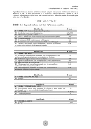 Professor
Carlos Fernandes de Medeiros Filho - UFCG
33
rugosidade interna das paredes, também mostraram que para cada conduto existem dois números de
Reynolds, NR1 e NR2, de modo que quando NR < NR1 o conduto é hidraulicamente liso e quando NR > NR2 o
conduto é hidraulicamente rugoso. Com base em suas conclusões Nikuradse propôs, por exemplo, para
tubos lisos e NR < 3,4.106
:
f = 0,0032 + 0,221. NR
- 0,232
Eq. III.9
TABELA III.1 - Rugosidade Uniforme Equivalente "K " (em mm) para tubos
Identificação K (mm)
1. TUBO DE AÇO: Juntas soldadas e interior contínuo
1.1. Grandes incrustações ou tuberculizações 2,4 a 12,0
1.2. Tuberculização geral de 1 a 3mm 0,9 a 3,4
1.3. Pintura a brocha, com asfalto, esmalte ou betume em camada espessa 0,6
1.4. Leve enferrujamento 0,25
1.5. Revestimento obtido por imersão em asfalto quente 0,1
1.6. Revestimento com argamassa de cimento obtido por centrifugação 0,1
1.7. Tubo novo previamente alisado internamente e posterior revestimento
de esmalte, vinil ou epoxi, obtido por centrifugação
0,06
Identificação K (mm)
2. TUBO DE CONCRETO
2.1. Acabamento bastante rugoso: executado com formas de madeira sem
acabamento, desgastado pela erosão ou com juntas má alinhadas
2,0
2.2. Acabamento rugoso: marcas visíveis das formas 0,5
2.3. Superfície interna alisada com desempenadeira e juntas bem acabadas 0,3
2.4. Superfície obtida por centrifugação 0,33
2.5. Tubo de superfície interna lisa, executado com formas metálicas,
acabamento médio e juntas bem cuidadas
0,12
2.6. Tubo de superfície interna lisa, executado com formas metálicas,
acabamento esmerado e juntas cuidadas
0,06
Identificação K (mm)
3. TUBO DE CIMENTO AMIANTO
3.1. Qualquer 0,1
Identificação K (mm)
4. TUBO DE FERRO FUNDIDO NOVO
4.1. Revestimento interno com argamassa de cimento e areia obtido por
centrifugação com ou sem proteção de tinta a base de betume
0,1
4.2. Não revestido 0,15 a 0,6
4.3. Leve enferrujamento 0,3
Identificação K (mm)
5. TUBOS DE PLÁSTICO
5.1. Qualquer 0,06
 