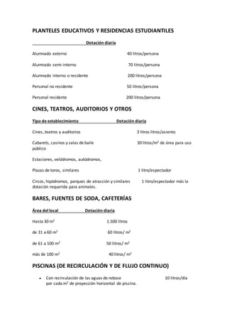 PLANTELES EDUCATIVOS Y RESIDENCIAS ESTUDIANTILES
Dotación diaria
Alumnado externo 40 litros/persona
Alumnado semi-interno 70 litros/persona
Alumnado interno o residente 200 litros/persona
Personal no residente 50 litros/persona
Personal residente 200 litros/persona
CINES, TEATROS, AUDITORIOS Y OTROS
Tipo de establecimiento Dotación diaria
Cines, teatros y auditorios 3 litros litros/asiento
Cabarets, casinos y salas de baile 30 litros/m2 de área para uso
público
Estaciones, velódromos, autódromos,
Plazas de toros, similares 1 litro/espectador
Circos, hipódromos, parques de atracción y similares 1 litro/espectador más la
dotación requerida para animales.
BARES, FUENTES DE SODA, CAFETERÍAS
Área del local Dotación diaria
Hasta 30 m2 1.500 litros
de 31 a 60 m2 60 litros/ m2
de 61 a 100 m2 50 litros/ m2
más de 100 m2 40 litros/ m2
PISCINAS (DE RECIRCULACIÓN Y DE FLUJO CONTINUO)
 Con recirculación de las aguas de rebose 10 litros/día
por cada m2 de proyección horizontal de piscina.
 
