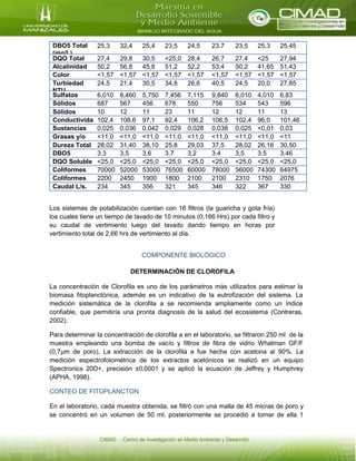 DBO5 Total
(mg/L)
25,3 32,4 25,4 23,5 24,5 23.7 23,5 25,3 25,45
DQO Total
(mg/L)
27,4 29,8 30,5 <25,0 28,4 26,7 27,4 <25 27,94
Alcalinidad
(mg/L)
50,2 56,8 45,8 51,2 52,2 53,4 50,2 41,65 51,43
Color
verdadero
UPico
<1,57 <1,57 <1,57 <1,57 <1,57 <1,57 <1,57 <1,57 <1,57
Turbiedad
NTU
24,5 21,4 30,5 34,8 26,6 40,5 24,5 20,0 27,85
Sulfatos
(mg/L)
6,010 8,460 5,750 7,456 7,115 9,840 6,010 4,010 6,83
Sólidos
Suspendidos
Totales
(mg/L)
687 567 456 678 550 756 534 543 596
Sólidos
Sedimentabl
es (mL/L)
10 12 11 23 11 12 12 11 13
Conductivida
d a 25ºC (
us/cm )
102,4 108,6 97,1 92,4 106,2
4
106,5 102,4 96,0 101,46
Sustancias
activas al
azul de
metileno
(SAAM)
0,025 0,036 0,042 0,029 0,028 0,038 0,025 <0,01
6
0,03
Grasas y/o
Aceites
(mg/L)
<11,0 <11,0 <11,0 <11,0 <11,0 <11,0 <11,0 <11,0 <11
Dureza Total
(mg/L)
28,02 31,40 38,10 25,8 29,03 37,5 28,02 26,16 30,50
DBO5
Soluble
(mg/L)
3,3 3,5 3,6 3.7 3,2 3.4 3,5 3,5 3,46
DQO Soluble
(mg/L)
<25,0 <25,0 <25,0 <25,0 <25,0 <25,0 <25,0 <25,0 <25,0
Coliformes
Totales
NMP/100mL
70000 52000 53000 76500 60000 78000 56000 74300 64975
Coliformes
Fecales
NMP/100mL
2200 2450 1900 1800 2100 2100 2310 1750 2076
Caudal L/s. 234 345 356 321 345 346 322 367 330
Los sistemas de potabilización cuentan con 16 filtros (la guaricha y gota fría)
los cuales tiene un tiempo de lavado de 10 minutos (0,166 Hrs) por cada filtro y
su caudal de vertimiento luego del lavado dando tiempo en horas por
vertimiento total de 2,66 hrs de vertimiento al día.
COMPONENTE BIOLÓGICO
DETERMINACIÓN DE CLOROFILA
La concentración de Clorofila es uno de los parámetros más utilizados para estimar la
biomasa fitoplanctónica, además es un indicativo de la eutrofización del sistema. La
medición sistemática de la clorofila a se recomienda ampliamente como un índice
confiable, que permitiría una pronta diagnosis de la salud del ecosistema (Contreras,
2002).
Para determinar la concentración de clorofila a en el laboratorio, se filtraron 250 ml de la
muestra empleando una bomba de vacío y filtros de fibra de vidrio Whatman GF/F
(0,7μm de poro), La extracción de la clorofila a fue hecha con acetona al 90%. La
medición espectrofotométrica de los extractos acetónicos se realizó en un equipo
Spectronics 20D+, precisión ±0.0001 y se aplicó la ecuación de Jeffrey y Humphrey
(APHA, 1998).
CONTEO DE FITOPLANCTON
En el laboratorio, cada muestra obtenida, se filtró con una malla de 45 micras de poro y
se concentró en un volumen de 50 ml, posteriormente se procedió a tomar de ella 1
 