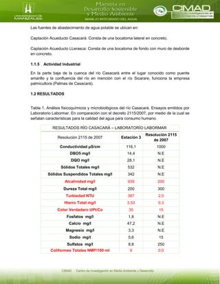 Las fuentes de abastecimiento de agua potable se ubican en:
Captación Acueducto Casacará: Consta de una bocatoma lateral en concreto.
Captación Acueducto LLerasca: Consta de una bocatoma de fondo con muro de desborde
en concreto.
1.1.5 Actividad Industrial
En la parte baja de la cuenca del río Casacará entre el lugar conocido como puente
amarillo y la confluencia del río en mención con el río Sicarare, funciona la empresa
palmicultora (Palmas de Casacará).
1.2 RESULTADOS
Tabla 1. Análisis fisicoquímicos y microbiológicos del río Casacará. Ensayos emitidos por
Laboratorio Labormar. En comparación con el decreto 2115/2007, por medio de la cual se
señalan características para la calidad del agua para consumo humano.
RESULTADOS RÍO CASACARÁ – LABORATORÍO LABORMAR
Resolución 2115 de 2007 Estación 3
Resolución 2115
de 2007
Conductividad µS/cm 116,1 1000
DBO5 mg/l 14,4 N.E
DQO mg/l 28,1 N.E
Sólidos Totales mg/l 532 N.E
Sólidos Suspendidos Totales mg/l 342 N.E
Alcalinidad mg/l 939 200
Dureza Total mg/l 200 300
Turbiedad NTU 387 2,0
Hierro Total mg/l 3,53 0,3
Color Verdadero UPt/Co 35 15
Fosfatos mg/l 1,8 N.E
Calcio mg/l 47,2 N.E
Magnesio mg/l 3,3 N.E
Sodio mg/l 5,6 15
Sulfatos mg/l 8,8 250
Coliformes Totales NMP/100 ml 9 0,0
 