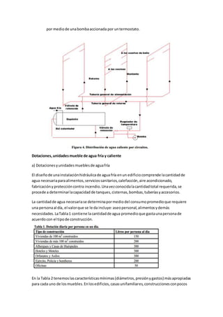 por mediode unabombaaccionada por untermostato.
Dotaciones,unidadesmueble de agua fría y caliente
a) Dotacionesyunidadesmueblesde aguafría
El diseñode unainstalaciónhidráulicade agua fría enun edificiocomprende lacantidadde
agua necesariaparaalimentos,serviciossanitarios,calefacción,aire acondicionado,
fabricaciónyproteccióncontra incendio.Unavezconocidalacantidadtotal requerida,se
procede a determinarlacapacidad de tanques,cisternas,bombas,tuberíasyaccesorios.
La cantidadde agua necesariase determinapormediodel consumopromedioque requiere
una personaal día, el valorque se le da incluye:aseopersonal,alimentosydemás
necesidades.LaTabla1 contiene lacantidadde agua promedioque gastaunapersonade
acuerdocon el tipode construcción.
En la Tabla 2 tenemoslascaracterísticasmínimas(diámetros,presiónygastos) másapropiadas
para cada uno de losmuebles.Enlosedificios,casasunifamiliares,construccionesconpocos
 