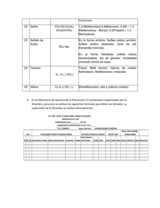 heliotropin.

22 Safrol               CH2 OO (C6H5)        1,2-Metilenodioxi 4-Alilbenceno; 4-Alil – 1.2
                         CH2CH=CH2           Metilenodioxy - Benzol, 5-2Propenil – 1,3
                                             Benzodioxol.

23 Sulfato de                                En la forma anhidra: Sulfato sódico anhidro,
   Sodio                                     sulfato sódico desecado, torta de sal,
                            SO4 Na2          thenardita (mineral).

                                             En la forma hidratada: sulfato sódico
                                             decahidratada; sal de glauber, mirabitalita
                                             (mineral) vitriolo de sosa,

24 Tolueno                                   Toluol, Metil benzol, hidruro de cresilo;
                                             fenilmetano, Metilbenceno; metacida.
                         C6 H 5 ( CH3 )



25 Xileno                C6 H 4( CH 3 )2     Dimetilbenceno, xilol y (xilenos mixtos).



 •   En el laboratorio de Química de la FIIS existen 17 compuestos supervisados por la
     Dinandro, para esto se utilizan los siguientes formatos que deben ser llenados. La
     supervisión de la Dinandro se realiza mensualmente.
 