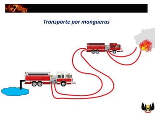 Transporte por mangueras
 