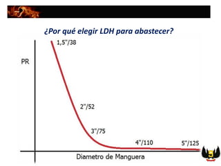¿Por qué elegir LDH para abastecer?
 