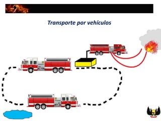 Transporte por vehículos
 