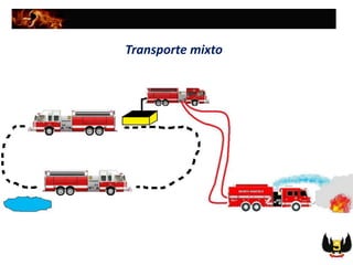 Transporte mixto
 