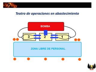 Teatro de operaciones en abastecimiento
 