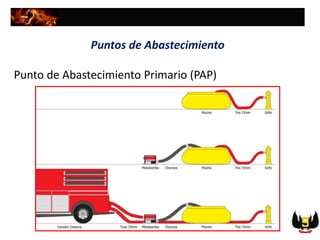 Puntos de Abastecimiento
Punto de Abastecimiento Primario (PAP)
 