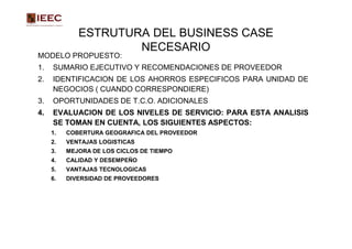 ESTRUTURA DEL BUSINESS CASE
                     NECESARIO
MODELO PROPUESTO:
1.   SUMARIO EJECUTIVO Y RECOMENDACIONES DE PROVEEDOR
2.   IDENTIFICACION DE LOS AHORROS ESPECIFICOS PARA UNIDAD DE
     NEGOCIOS ( CUANDO CORRESPONDIERE)
3.   OPORTUNIDADES DE T.C.O. ADICIONALES
4.   EVALUACION DE LOS NIVELES DE SERVICIO: PARA ESTA ANALISIS
     SE TOMAN EN CUENTA, LOS SIGUIENTES ASPECTOS:
     1.   COBERTURA GEOGRAFICA DEL PROVEEDOR
     2.   VENTAJAS LOGISTICAS
     3.   MEJORA DE LOS CICLOS DE TIEMPO
     4.   CALIDAD Y DESEMPEÑO
     5.   VANTAJAS TECNOLOGICAS
     6.   DIVERSIDAD DE PROVEEDORES
 