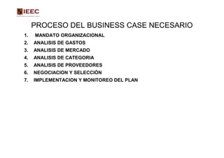 PROCESO DEL BUSINESS CASE NECESARIO
1.   MANDATO ORGANIZACIONAL
2.   ANALISIS DE GASTOS
3.   ANALISIS DE MERCADO
4.   ANALISIS DE CATEGORIA
5.   ANALISIS DE PROVEEDORES
6.   NEGOCIACION Y SELECCIÓN
7.   IMPLEMENTACION Y MONITOREO DEL PLAN
 