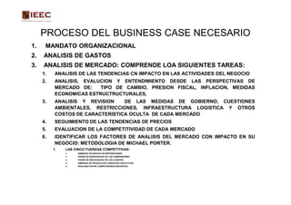PROCESO DEL BUSINESS CASE NECESARIO
1.    MANDATO ORGANIZACIONAL
2.   ANALISIS DE GASTOS
3.   ANALISIS DE MERCADO: COMPRENDE LOA SIGUIENTES TAREAS:
     1.    ANALISIS DE LAS TENDENCIAS CN IMPACTO EN LAS ACTIVIDADES DEL NEGOCIO
     2.    ANALISIS, EVALUCION Y ENTENDIMIENTO DESDE LAS PERSPECTIVAS DE
           MERCADO DE:    TIPO DE CAMBIO, PRESION FISCAL, INFLACION, MEDIDAS
           ECONOMICAS ESTRUCTRUCTURALES,
     3.    ANALISIS Y REVISION    DE LAS MEDIDAS DE GOBIERNO, CUESTIONES
           AMBIENTALES, RESTRICCIONES, INFRAESTRUCTURA LOGISTICA Y OTROS
           COSTOS DE CARACTERISTICA OCULTA DE CADA MERCADO
     4.    SEGUIMIENTO DE LAS TENDENCIAS DE PRECIOS
     5.    EVALUACION DE LA COMPETITIVIDAD DE CADA MERCADO
     6.    IDENTIFICAR LOS FACTORES DE ANALISIS DEL MERCADO CON IMPACTO EN SU
           NEGOCIO: METODOLOGIA DE MICHAEL PORTER.
          1.   LAS CINCO FUERZAS COMPETITIVAS:
               1.    AMENAZA DE NUEVAS INCORPORACIONES
               2.    PODER DE NEGOCIACION DE LOS COMPRADORES
               3.    PODER DE NEGOCIACION DE LOS CLIENTES
               4.    AMENAZA DE PRODUCTOS O SERVICIOS SUSTITUTOS
               5.    RIVALIDAD ENTRE COMPETIDORES EXISTENTES
 