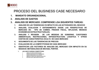 PROCESO DEL BUSINESS CASE NECESARIO
1.    MANDATO ORGANIZACIONAL
2.   ANALISIS DE GASTOS
3.   ANALISIS DE MERCADO: COMPRENDE LOA SIGUIENTES TAREAS:
     1.    ANALISIS DE LAS TENDENCIAS CN IMPACTO EN LAS ACTIVIDADES DEL NEGOCIO
     2.    ANALISIS, EVALUCION Y ENTENDIMIENTO DESDE LAS PERSPECTIVAS DE
           MERCADO DE:    TIPO DE CAMBIO, PRESION FISCAL, INFLACION, MEDIDAS
           ECONOMICAS ESTRUCTRUCTURALES,
     3.    ANALISIS Y REVISION    DE LAS MEDIDAS DE GOBIERNO, CUESTIONES
           AMBIENTALES, RESTRICCIONES, INFRAESTRUCTURA LOGISTICA Y OTROS
           COSTOS DE CARACTERISTICA OCULTA DE CADA MERCADO
     4.    SEGUIMIENTO DE LAS TENDENCIAS DE PRECIOS
     5.    EVALUACION DE LA COMPETITIVIDAD DE CADA MERCADO
     6.    IDENTIFICAR LOS FACTORES DE ANALISIS DEL MERCADO CON IMPACTO EN SU
           NEGOCIO: METODOLOGIA DE MICHAEL PORTER.
          1.   LAS CINCO FUERZAS COMPETITIVAS:
               1.    AMENAZA DE NUEVAS INCORPORACIONES
               2.    PODER DE NEGOCIACION DE LOS COMPRADORES
               3.    PODER DE NEGOCIACION DE LOS CLIENTES
               4.    AMENAZA DE PRODUCTOS O SERVICIOS SUSTITUTOS
               5.    RIVALIDAD ENTRE COMPETIDORES EXISTENTES
 