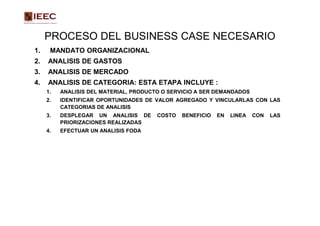 PROCESO DEL BUSINESS CASE NECESARIO
1.    MANDATO ORGANIZACIONAL
2.   ANALISIS DE GASTOS
3.   ANALISIS DE MERCADO
4.   ANALISIS DE CATEGORIA: ESTA ETAPA INCLUYE :
     1.   ANALISIS DEL MATERIAL, PRODUCTO O SERVICIO A SER DEMANDADOS
     2.   IDENTIFICAR OPORTUNIDADES DE VALOR AGREGADO Y VINCULARLAS CON LAS
          CATEGORIAS DE ANALISIS
     3.   DESPLEGAR UN ANALISIS DE      COSTO   BENEFICIO   EN   LINEA   CON   LAS
          PRIORIZACIONES REALIZADAS
     4.   EFECTUAR UN ANALISIS FODA
 