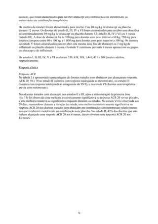 doença), que foram aleatorizados para receber abatacept em combinação com metotrexato ou
metotrexato em combinação com placebo.

Os doentes do estudo I foram aleatorizados para receber 2 ou 10 mg/kg de abatacept ou placebo
durante 12 meses. Os doentes do estudo II, III, IV e VI foram aleatorizados para receber uma dose fixa
de aproximadamente 10 mg/kg de abatacept ou placebo durante 12 (estudos II, IV e VI) ou 6 meses
(estudo III). A dose de abatacept foi de 500 mg para doentes com peso inferior a 60 kg, 750 mg para
doentes com peso entre 60 e 100 kg, e 1.000 mg para doentes com peso superior a 100 kg. Os doentes
do estudo V foram aleatorizados para receber esta mesma dose fixa de abatacept ou 3 mg/kg de
infliximab ou placebo durante 6 meses. O estudo V continuou por mais 6 meses apenas com os grupos
do abatacept e do infliximab.

Os estudos I, II, III, IV, V e VI avaliaram 339, 638, 389, 1.441, 431 e 509 doentes adultos,
respectivamente.

Resposta clínica

Resposta ACR
Na tabela 3 é apresentada a percentagem de doentes tratados com abatacept que alcançaram respostas
ACR 20, 50 e 70 no estudo II (doentes com resposta inadequada ao metotrexato), no estudo III
(doentes com resposta inadequada ao antagonista do FNT), e no estudo VI (doentes sem terapêutica
prévia com metotrexato).

Nos doentes tratados com abatacept, nos estudos II e III, após a administração da primeira dose
(dia 15) foi observada uma melhoria estatisticamente significativa na resposta ACR 20 versus placebo,
e esta melhoria manteve-se significativa enquanto duraram os estudos. No estudo VI foi observada aos
29 dias, mantendo-se durante a duração do estudo, uma melhoria estatisticamente significativa na
resposta ACR 20 nos doentes tratados com abatacept em combinação com metotrexato relativamente
aos que receberam metotrexato em combinação com placebo. No estudo II, 43% dos doentes que não
tinham alcançado uma resposta ACR 20 aos 6 meses, desenvolveram uma resposta ACR 20 aos
12 meses.




                                                   12
 