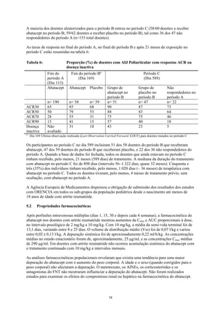 A maioria dos doentes aleatorizados para o período B entrou no período C (58/60 doentes a receber
abatacept no período B; 59/62 doentes a receber placebo no período B), tal como 36 dos 47 não
respondedores do período A (n=153 total doentes).

As taxas de resposta no final do período A, no final do período B e após 21 meses de exposição no
período C estão resumidas na tabela 6:

Tabela 6:                    Proporção (%) de doentes com AIJ Poliarticular com respostas ACR ou
                             doença inactiva
                Fim do           Fim do período Ba                                  Período C
                período A            (Dia 169)                                      (Dia 589)
                (Dia 113)
                Abatacept      Abatacept Placebo          Grupo de              Grupo de            Não
                                                          abatacept no          placebo no          respondedores no
                                                          período B             período B           período A
                n= 190         n= 58          n= 59       n= 51                 n= 47               n= 22
ACR30           65             85             68          90                    87                  73
ACR50           50             79             53          88                    83                  64
ACR70           28             55             31          75                    75                  46
ACR90           13             41             15          57                    40                  18
Doença          Não            31             10          43                    23                  5
inactiva        avaliado
a
    Dia 169 Última observação realizada (Last Observation Carried Forward, LOCF) para doentes tratados no período C

Os participantes no período C no dia 589 incluiram 51 dos 58 doentes do período B que receberam
abatacept, 47 dos 59 doentes do período B que receberam placebo, e 22 dos 36 não respondedores do
período A. Quando a base de dados foi fechada, todos os doentes que ainda estavam no período C
tinham recebido, pelo menos, 21 meses (589 dias) de tratamento. A mediana da duração do tratamento
com abatacept no período C foi de 898 dias (intervalo 56–1.322 dias; quase 32 meses). Cinquenta e
três (35%) dos indivíduos tinham recebido, pelo menos, 1.020 dias (~ 36 meses) de terapêutica com
abatacept no período C. Todos os doentes tiveram, pelo menos, 4 meses de tratamento prévio, sem
ocultação, com abatacept no período A.

A Agência Europeia de Medicamentos dispensou a obrigação de submissão dos resultados dos estudos
com ORENCIA em todos os sub-grupos da população pediátrica desde o nascimento até menos de
18 anos de idade com artrite reumatóide.

5.2      Propriedades farmacocinéticas

Após perfusões intravenosas múltiplas (dias 1, 15, 30 e depois cada 4 semanas), a farmacocinética do
abatacept nos doentes com artrite reumatóide mostrou aumentos da Cmax e AUC proporcionais à dose,
no intervalo posológico de 2 mg/kg a 10 mg/kg. Com 10 mg/kg, a média da semi-vida terminal foi de
13,1 dias, variando entre 8 e 25 dias. O volume de distribuição médio (Vss) foi de 0,07 l/kg e variou
entre 0,02 e 0,13 l/kg. A depuração sistémica foi de aproximadamente 0,22 ml/h/kg. As concentrações
médias no estado estacionário foram de, aproximadamente, 25 μg/ml, e as concentrações Cmax médias
de 290 μg/ml. Em doentes com artrite reumatóide não ocorreu acumulação sistémica do abatacept com
o tratamento continuado com 10 mg/kg a intervalos mensais.

As análises farmacocinéticas populacionais revelaram que existia uma tendência para uma maior
depuração do abatacept com o aumento do peso corporal. A idade e o sexo (quando corrigidos para o
peso corporal) não afectaram a depuração. O metotrexato, os AINEs, os corticosteróides e os
antagonistas do FNT não mostraram influenciar a depuração do abatacept. Não foram realizados
estudos para examinar os efeitos do compromisso renal ou hepático na farmacocinética do abatacept.




                                                           18
 