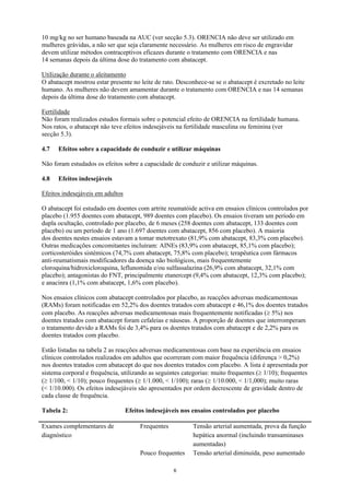 10 mg/kg no ser humano baseada na AUC (ver secção 5.3). ORENCIA não deve ser utilizado em
mulheres grávidas, a não ser que seja claramente necessário. As mulheres em risco de engravidar
devem utilizar métodos contraceptivos eficazes durante o tratamento com ORENCIA e nas
14 semanas depois da última dose do tratamento com abatacept.

Utilização durante o aleitamento
O abatacept mostrou estar presente no leite de rato. Desconhece-se se o abatacept é excretado no leite
humano. As mulheres não devem amamentar durante o tratamento com ORENCIA e nas 14 semanas
depois da última dose do tratamento com abatacept.

Fertilidade
Não foram realizados estudos formais sobre o potencial efeito de ORENCIA na fertilidade humana.
Nos ratos, o abatacept não teve efeitos indesejáveis na fertilidade masculina ou feminina (ver
secção 5.3).

4.7   Efeitos sobre a capacidade de conduzir e utilizar máquinas

Não foram estudados os efeitos sobre a capacidade de conduzir e utilizar máquinas.

4.8   Efeitos indesejáveis

Efeitos indesejáveis em adultos

O abatacept foi estudado em doentes com artrite reumatóide activa em ensaios clínicos controlados por
placebo (1.955 doentes com abatacept, 989 doentes com placebo). Os ensaios tiveram um período em
dupla ocultação, controlado por placebo, de 6 meses (258 doentes com abatacept, 133 doentes com
placebo) ou um período de 1 ano (1.697 doentes com abatacept, 856 com placebo). A maioria
dos doentes nestes ensaios estavam a tomar metotrexato (81,9% com abatacept, 83,3% com placebo).
Outras medicações concomitantes incluíram: AINEs (83,9% com abatacept, 85,1% com placebo);
corticosteróides sistémicos (74,7% com abatacept, 75,8% com placebo); terapêutica com fármacos
anti-reumatismais modificadores da doença não biológicos, mais frequentemente
cloroquina/hidroxicloroquina, leflunomida e/ou sulfassalazina (26,9% com abatacept, 32,1% com
placebo); antagonistas do FNT, principalmente etanercept (9,4% com abatacept, 12,3% com placebo);
e anacinra (1,1% com abatacept, 1,6% com placebo).

Nos ensaios clínicos com abatacept controlados por placebo, as reacções adversas medicamentosas
(RAMs) foram notificadas em 52,2% dos doentes tratados com abatacept e 46,1% dos doentes tratados
com placebo. As reacções adversas medicamentosas mais frequentemente notificadas (≥ 5%) nos
doentes tratados com abatacept foram cefaleias e náuseas. A proporção de doentes que interromperam
o tratamento devido a RAMs foi de 3,4% para os doentes tratados com abatacept e de 2,2% para os
doentes tratados com placebo.

Estão listadas na tabela 2 as reacções adversas medicamentosas com base na experiência em ensaios
clínicos controlados realizados em adultos que ocorreram com maior frequência (diferença > 0,2%)
nos doentes tratados com abatacept do que nos doentes tratados com placebo. A lista é apresentada por
sistema corporal e frequência, utilizando as seguintes categorias: muito frequentes (≥ 1/10); frequentes
(≥ 1/100, < 1/10); pouco frequentes (≥ 1/1.000, < 1/100); raras (≥ 1/10.000, < 1/1,000); muito raras
(< 1/10.000). Os efeitos indesejáveis são apresentados por ordem decrescente de gravidade dentro de
cada classe de frequência.

Tabela 2:                         Efeitos indesejáveis nos ensaios controlados por placebo

Exames complementares de               Frequentes          Tensão arterial aumentada, prova da função
diagnóstico                                                hepática anormal (incluindo transaminases
                                                           aumentadas)
                                       Pouco frequentes    Tensão arterial diminuída, peso aumentado

                                                    6
 