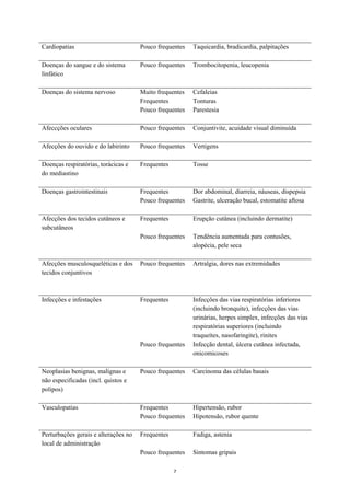 Cardiopatias                          Pouco frequentes   Taquicardia, bradicardia, palpitações

Doenças do sangue e do sistema        Pouco frequentes   Trombocitopenia, leucopenia
linfático

Doenças do sistema nervoso            Muito frequentes   Cefaleias
                                      Frequentes         Tonturas
                                      Pouco frequentes   Parestesia

Afeccções oculares                    Pouco frequentes   Conjuntivite, acuidade visual diminuída

Afecções do ouvido e do labirinto     Pouco frequentes   Vertigens

Doenças respiratórias, torácicas e    Frequentes         Tosse
do mediastino

Doenças gastrointestinais             Frequentes         Dor abdominal, diarreia, náuseas, dispepsia
                                      Pouco frequentes   Gastrite, ulceração bucal, estomatite aftosa

Afecções dos tecidos cutâneos e       Frequentes         Erupção cutânea (incluindo dermatite)
subcutâneos
                                      Pouco frequentes   Tendência aumentada para contusões,
                                                         alopécia, pele seca

Afecções musculosqueléticas e dos     Pouco frequentes   Artralgia, dores nas extremidades
tecidos conjuntivos



Infecções e infestações               Frequentes         Infecções das vias respiratórias inferiores
                                                         (incluindo bronquite), infecções das vias
                                                         urinárias, herpes simplex, infecções das vias
                                                         respiratórias superiores (incluindo
                                                         traqueítes, nasofaringite), rinites
                                      Pouco frequentes   Infecção dental, úlcera cutânea infectada,
                                                         onicomicoses

Neoplasias benignas, malignas e       Pouco frequentes   Carcinoma das células basais
não especificadas (incl. quistos e
polipos)

Vasculopatias                         Frequentes         Hipertensão, rubor
                                      Pouco frequentes   Hipotensão, rubor quente

Perturbações gerais e alterações no   Frequentes         Fadiga, astenia
local de administração
                                      Pouco frequentes   Sintomas gripais

                                                   7
 