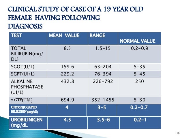 What do the numbers in a liver function test mean?