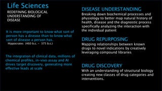 Life Sciences
REDEFINING BIOLOGICAL
UNDERSTANDING OF
DISEASE
The integration of clinical data, millions of
chemical profiles, in-vivo assay and AI
drives target discovery, generating more
effective leads at scale
DISEASE UNDERSTANDING
Breaking down biochemical processes and
physiology to better map natural history of
health, disease and the diagnostic process
specifically analyzing the interaction with
the individual patient
DRUG REPURPOSING
Mapping relationships between known
drugs to novel indications by creatively
leveraging compound libraries
DRUG DISCOVERY
With an understanding of structural biology
creating new classes of drug categories and
interventions.
It is more important to know what sort of
person has a disease than to know what
sort of disease a person has.
Hippocrates (460 b.c. - 375 b.c.)
 