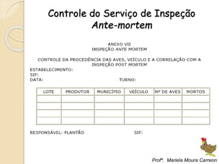 Controle do Serviço de Inspeção
Ante-mortem
Profª. Mariela Moura Carreon
 