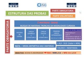 4
ESTRUTURA DAS PROBAS
PARTEOBRIGATORIA
HISTORIA
DE
ESPAÑA
LINGUA
ESPAÑOLA
E
LITERATURA II
LINGUA
GALEGA
E
LITERATURA II
PRIMEIRA
LINGUA
ESTRANXEIRA II
ING / FR / AL / IT / PORT
TRONCAL DE OPCIÓN CURSADA
- Matemáticas II
- Latín II
- Matemáticas Aplicad. II
- Fundamentos da Arte II
NOTA = MEDIA ARITMÉTICA DAS 5 MATERIAS
= 4,0 - 10,0 (Valor = 40%)
VALIDEZ = INDEFINIDA
PARTE OBRIGATORIA
PARTE VOLUNTARIA
OBXECTIVO: ACCESO Á UNIVERSIDADE NAU = NMB x 0.6 + NFO-ABAU x 0.4
 