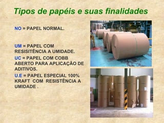 Tipos de papéis e suas finalidades
NO = PAPEL NORMAL.
UM = PAPEL COM
RESISITÊNCIA A UMIDADE.
UC = PAPEL COM COBB
ABERTO PARA APLICAÇÃO DE
ADITIVOS.
U.E = PAPEL ESPECIAL 100%
KRAFT COM RESISTÊNCIA A
UMIDADE .
 