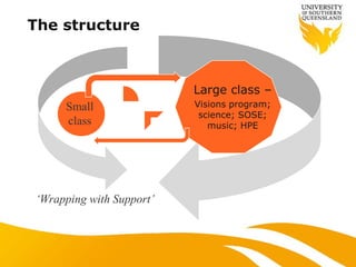 The structure
Large class –
Visions program;
science; SOSE;
music; HPE
Small
class
‘Wrapping with Support’
 