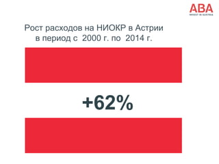 Рост расходов на НИОКР в Астрии
в период с 2000 г. по 2014 г.
+62%
 