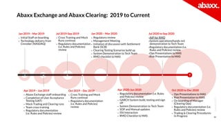 Abaxx Investor Presentation January 21 Abaxx Investor Presentation January 21