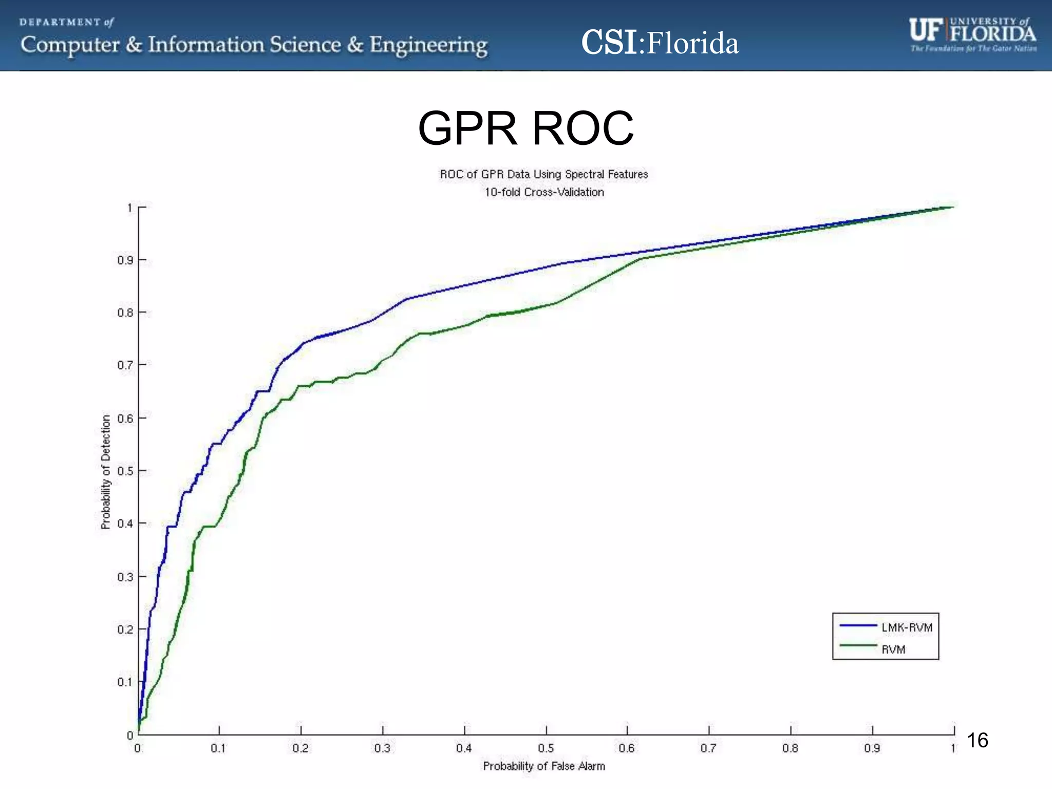 GPR ROC16